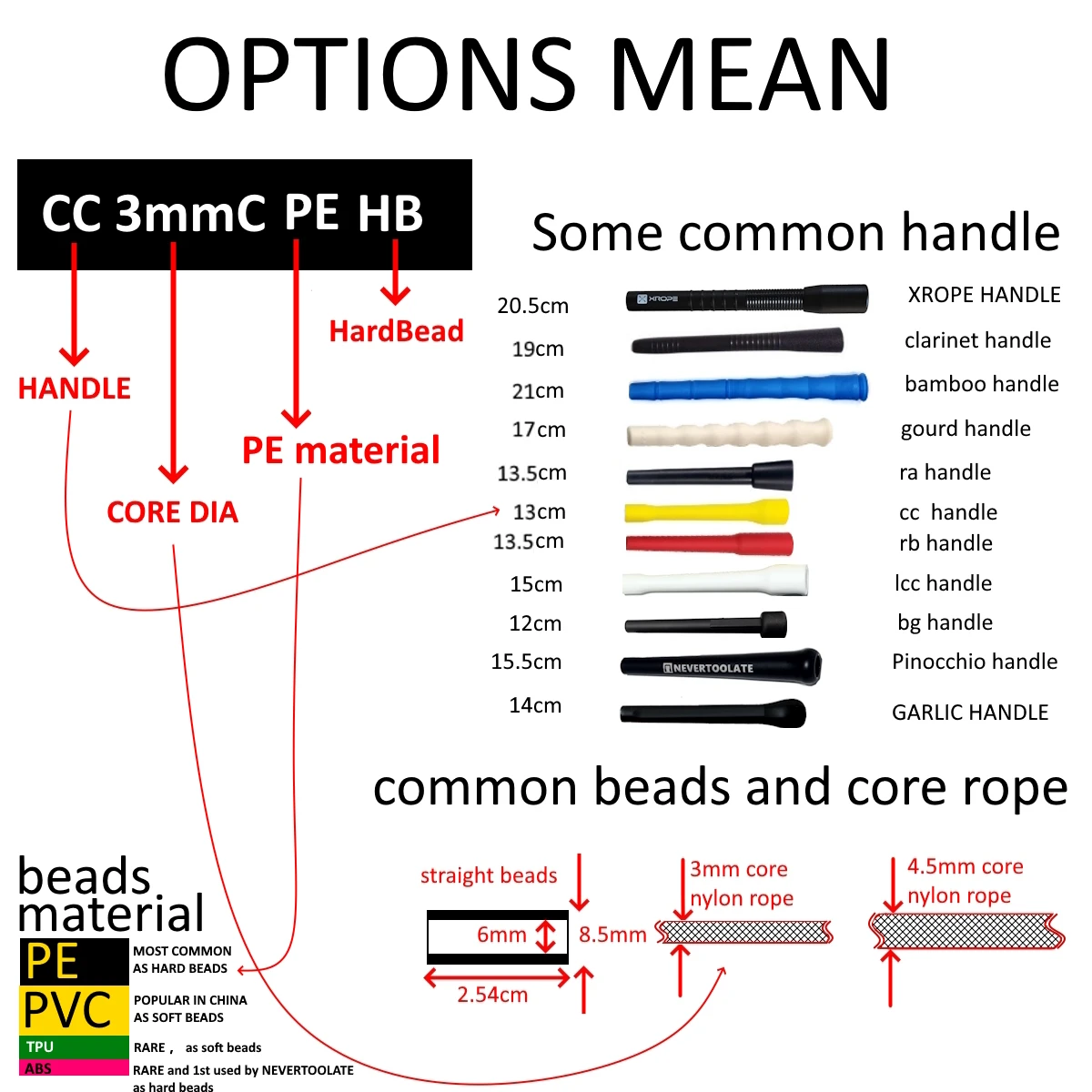 OPTION MEAN